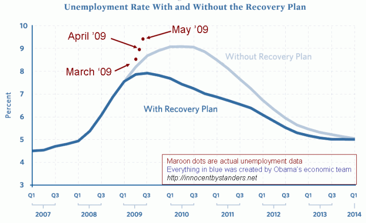 stimulus-vs-unemployment-may2